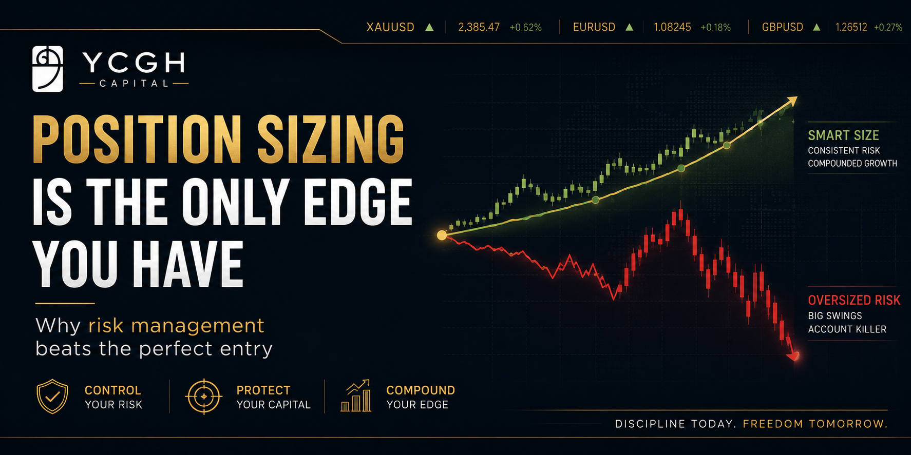 Image accompanying Position Sizing Is the Only Edge Most Traders Actually Have